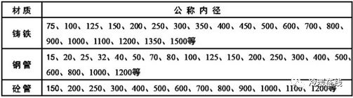 文章附圖
