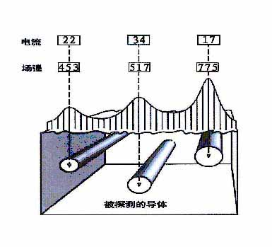 遵義市紅花崗區(qū)漏水檢測 精準(zhǔn)測漏 專業(yè)地?zé)崧┧畽z測