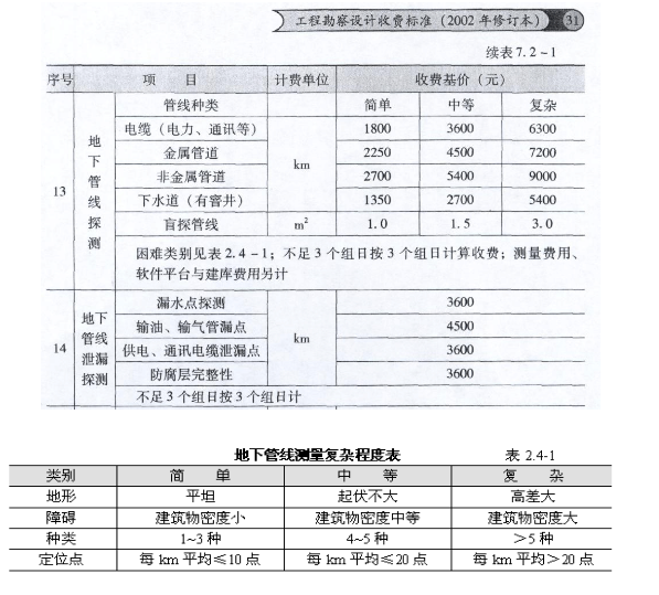 文章附圖